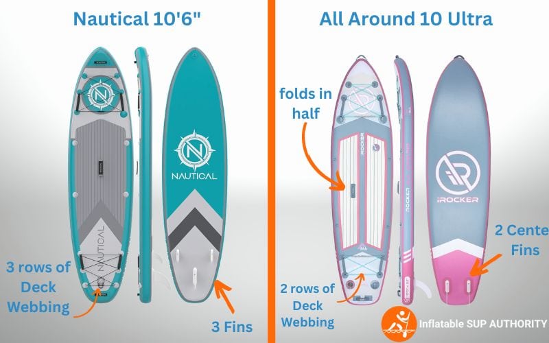 IRocker Nautical 10 6 Review 2026 Best Budget SUP IRocker Nautical 10 6 Review 2026 Best Budget SUP